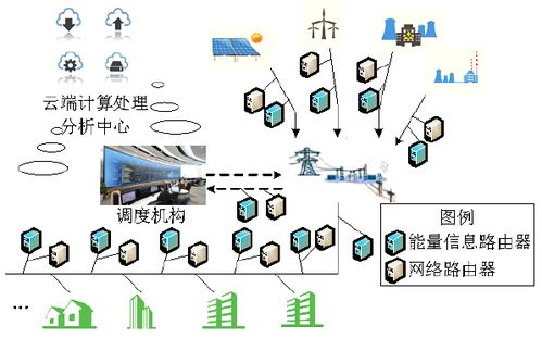 泛在電力物聯網市場廣闊 借鑒國際經驗助推國內發展
