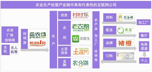 互聯網如何借鑒美日經驗，改造中國農業技術服務