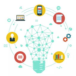 上海點碩科技 專業的網站建設、小程序與APP開發及全網營銷服務