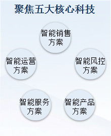互聯網數據中心與網絡技術 開發及相關技術服務