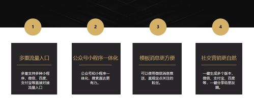 如何利用互聯網與技術打造家居會員商城小程序