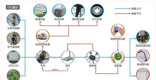 無錫物聯網中心參觀考察學習攻略 開啟智慧城市的眼睛與網絡技術開發