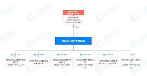 美團關聯(lián)公司布局無人機領域 技術開發(fā)與服務并進，開啟智能物流新篇章