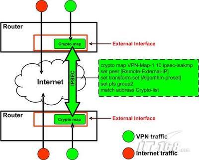 網絡虛擬化浪潮下的技術演進與WEB開發新范式