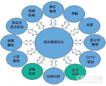 安防企業的發展之策 網絡技術開發與相關技術服務融合之道