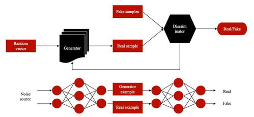 微算法科技量子生成對抗網絡 網絡安全防御的新技術路徑