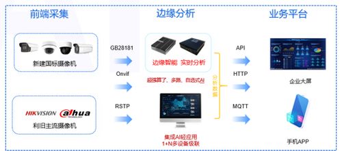小型水庫智能化AI識別監控系統建設整體解決方案